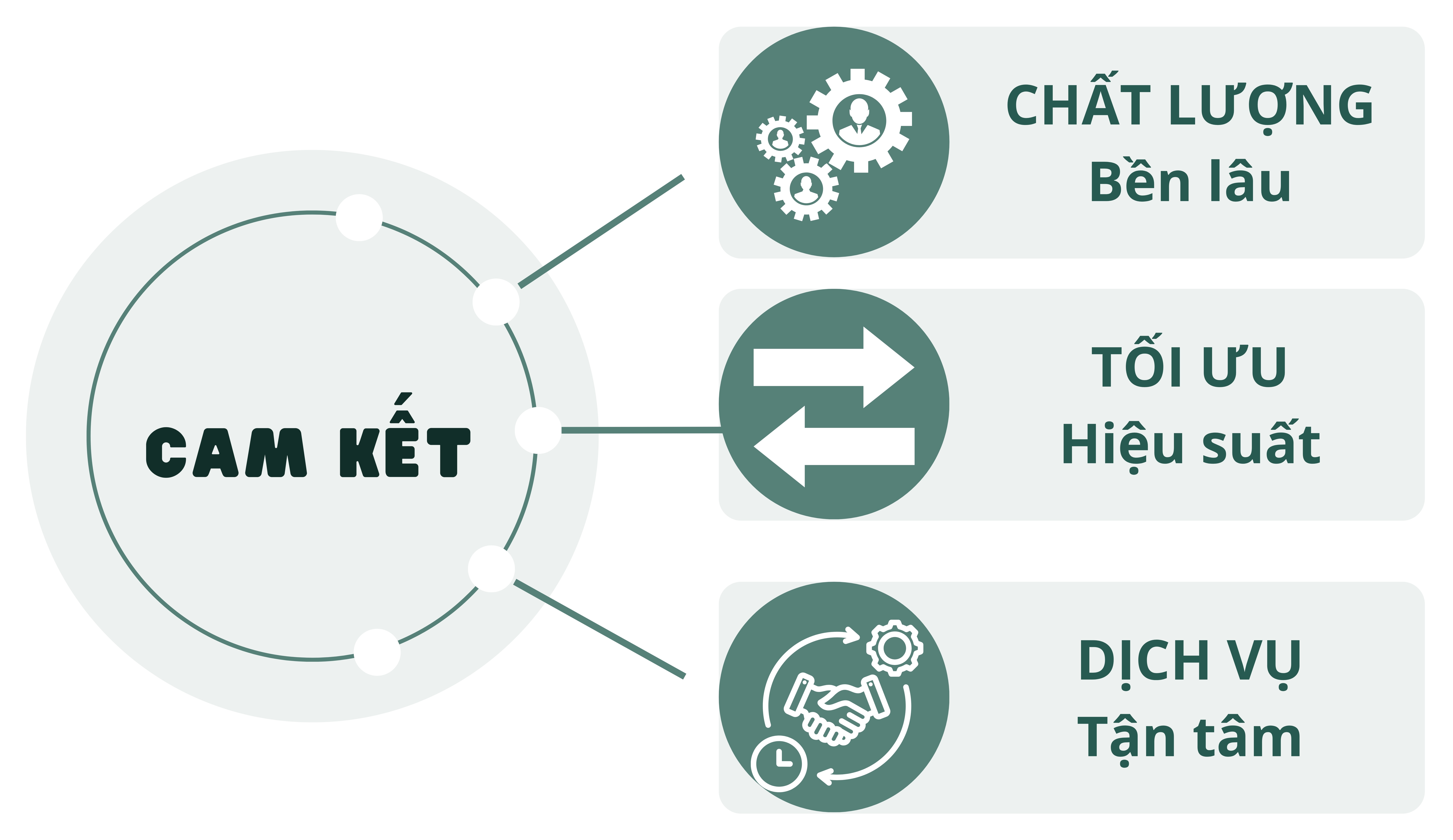 Kho linh kiện & thiết bị